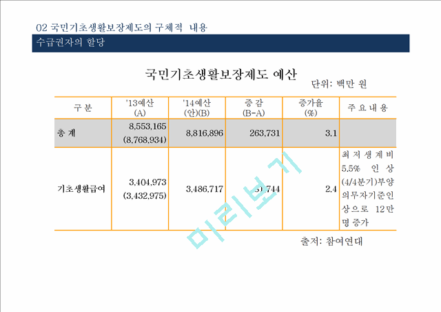 [송파 세모녀법 분석] 국민기초생활보장제도의 문제점과 대안.pptx